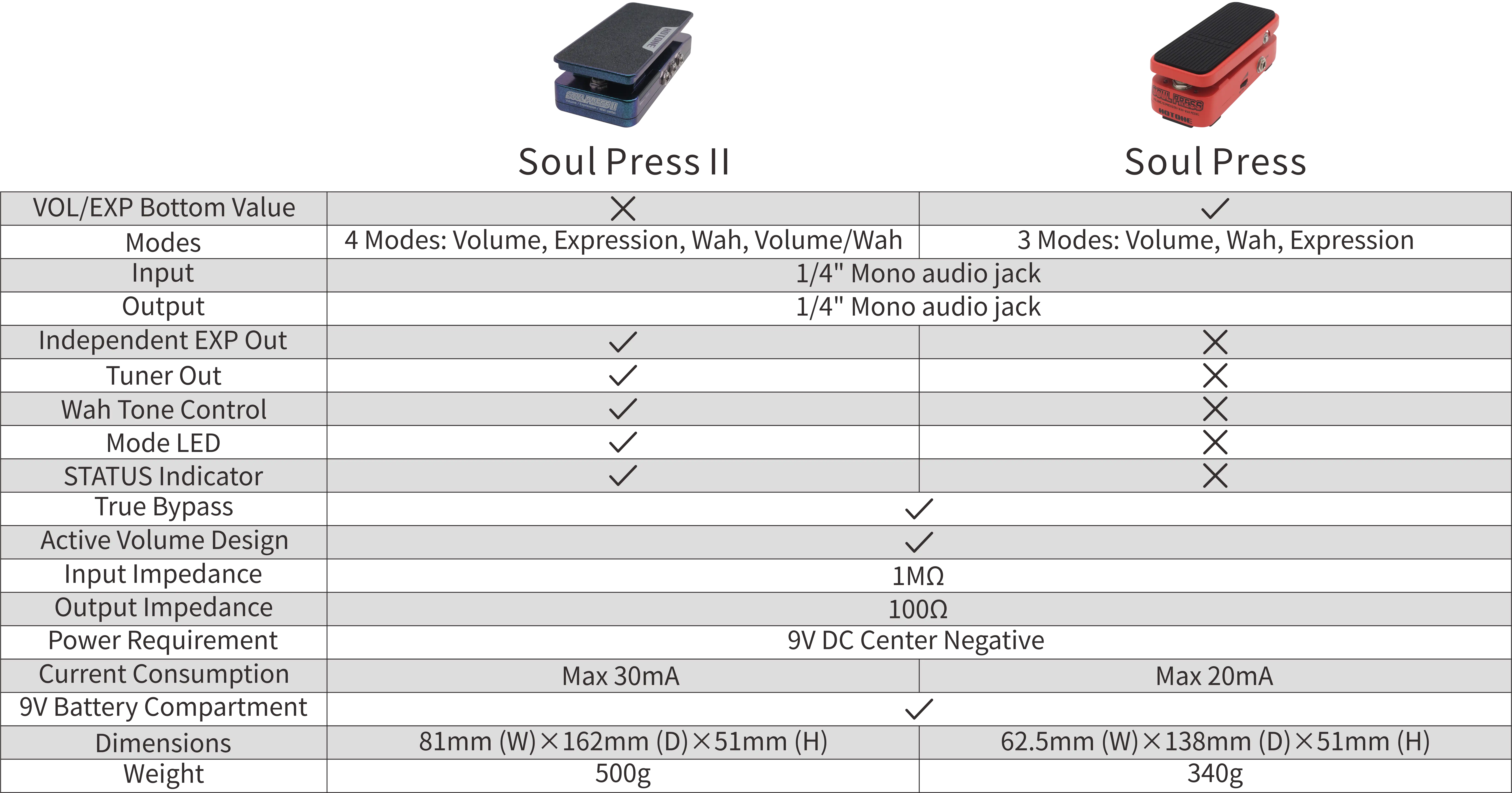 Picture For Page 11_New_Product_Introduction_Soul Press II_EN_V01_210316.1622798464347.png